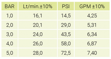 Preview: Polmac tank flushing nozzle 6340839N table