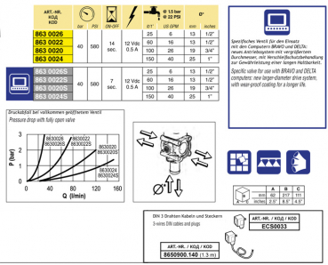Preview: Arag Electric proportional control valve series 863