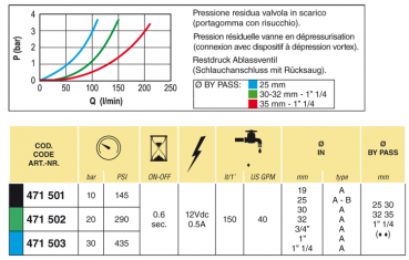 Preview: Arag Main control valve electric series 871 (471)