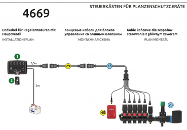 Installation plan for control valves with main control valve