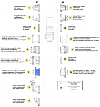 Arag Adapter with clamp for Kamlok