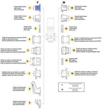 Arag adapter male thread valve series 863