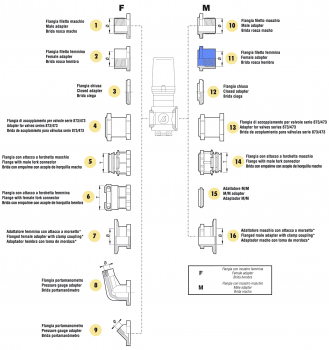 Arag adapter female thread valve series 863