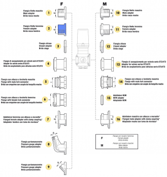 Arag adapter female thread valve series 863