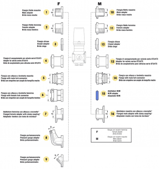 Arag adapter closed valve series 863 male part