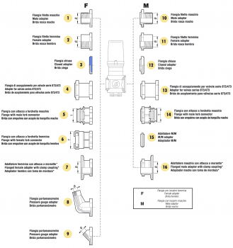 Arag adapter closed valve series 863