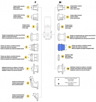 Arag Flange with T5 connection male part M