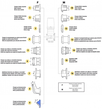 Arag Brass Manometer adapter valve series 863