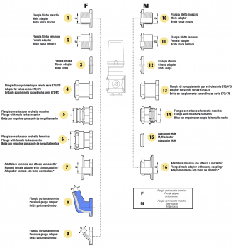 Arag Manometer adapter valve series 863