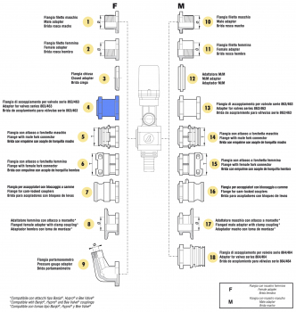 Arag connection adapter F female part
