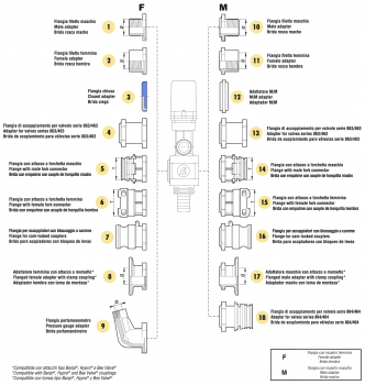 Arag adapter closed valve series 873