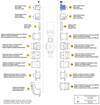 Arag adapter male thread valve series 873