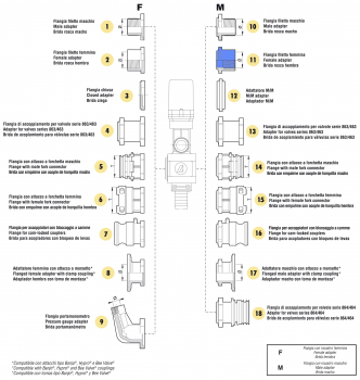 Arag adapter female thread valve series 873