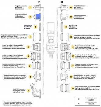 Arag adapter female thread valve series 873