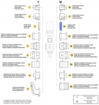 Arag adapter male part M-M valve series 873