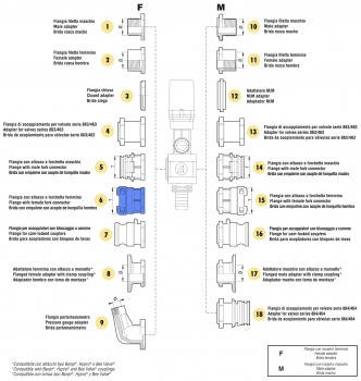Arag Flange with T5 connection female part F