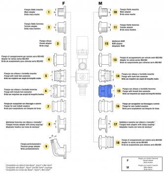 Arag Flange with T6-fork-female-connection 873