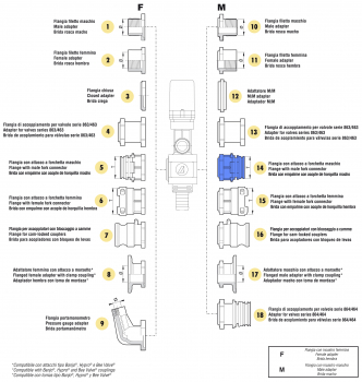 Arag Flange with T-fork-connection male part M