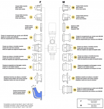 Arag Manometer adapter valve series 873