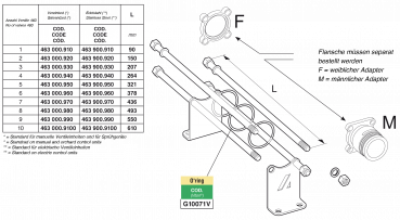 Arag Mounting Kit for control units