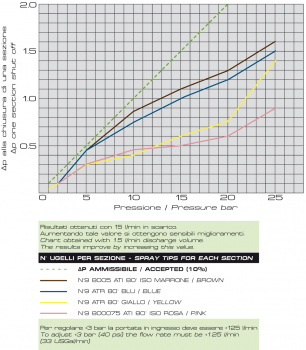 Preview: Braglia Control unit M170 C 17020626