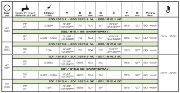 Preview: Braglia Solenoid valve M201 for Control Unit 20 | 40 bar