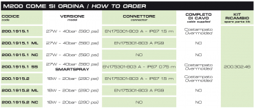 Preview: Braglia Solenoid valve M200 for Control Unit 20 | 40 bar