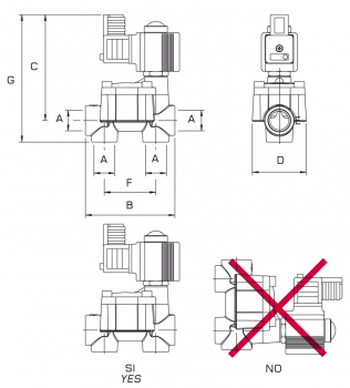 Preview: Braglia Solenoid valve M201 for Control Unit 20 | 40 bar