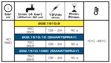 Preview: Braglia pressure regulator M202 electric