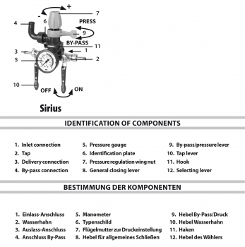 Preview: Comet Control Unit SIRIUS components