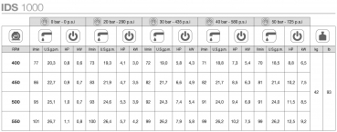 Preview: Comet High pressure diaphragm pump IDS 1000 table