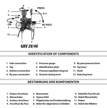Preview: Comet Control Unit GRV components