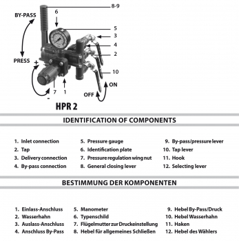 Preview: Comet Pressure Control Unit HPR 2 with 3 outlets