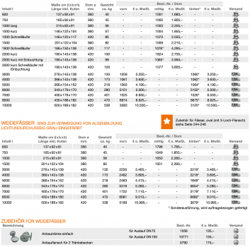 Preview: Cemo Oval GRP tanks holding 600 l to 1500 l
