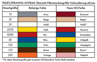 Preview: Filter color code according to ISO 19732 standard