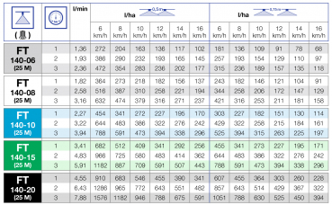 Lechler tongue nozzle FT 140°
