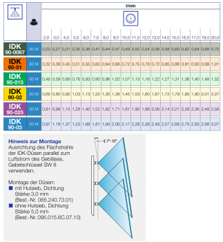 Preview: Spray table Lechler IDK 90