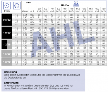 Preview: Lecher spraying table five-hole nozzle