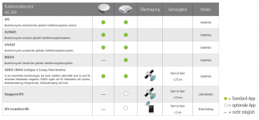 Preview: Function overview AG-200