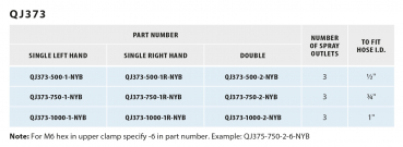 Preview: TeeJet Triple Nozzle Body Typ QJ373 table