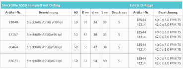 Preview: Rau plug-in fittings AS50 with hose connection