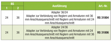 Preview: RAU Adapter 24 to 36 for control units