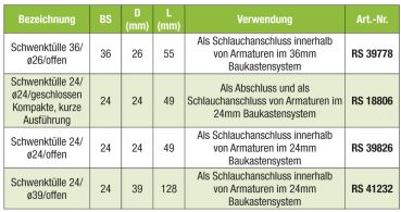 Preview: RAU swivel spouts