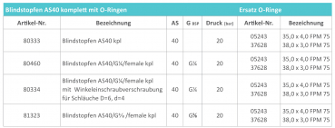 Preview: Rau blind plug AS40 with manometer connection