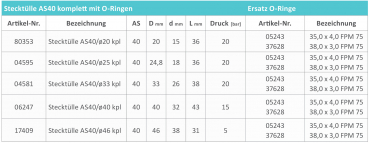 Preview: Rau plug-in fittings AS40 with hose connection