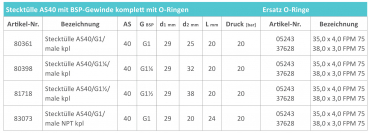 Preview: Rau plug-in fittings AS40 with male thread