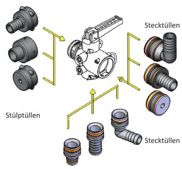 Preview: RAU Quick Fit 2-way valve AS24 manually