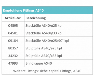 RAU Quick-Fit pressure relief valve