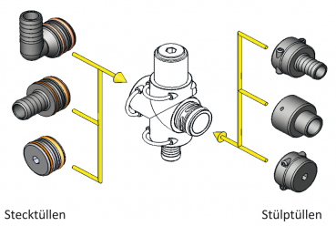 RAU Quick-Fit relief valve fittings