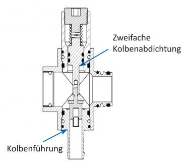 Preview: RAU Quick-Fit relief valve cross-section
